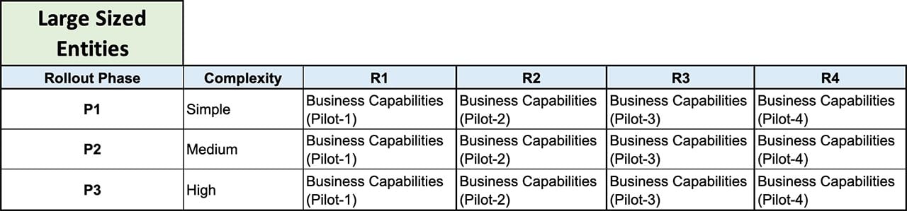 Six Questions to Help Set Up an Effective Pilot and System Rollout Graph3